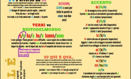 IMPARA A USARE I VERBI/ IMPARA A SCRIVERE IN ITALIANO