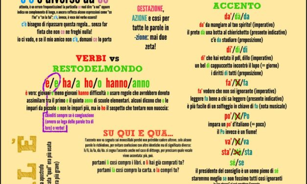 IMPARA A USARE I VERBI/ IMPARA A SCRIVERE IN ITALIANO