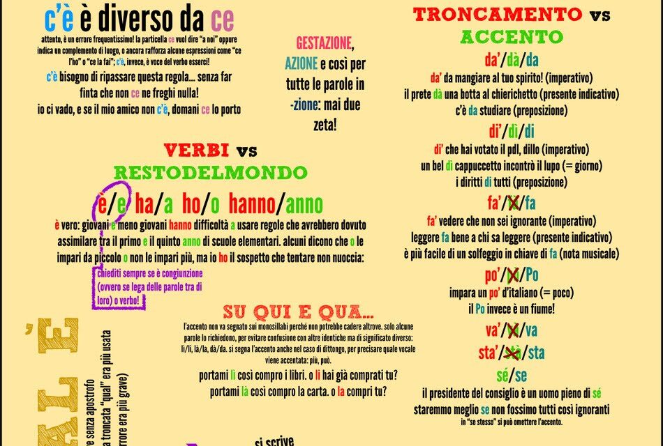 IMPARA A USARE I VERBI/ IMPARA A SCRIVERE IN ITALIANO