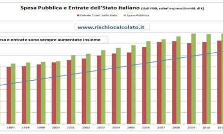 Più tasse, più spesa pubblica, più povertà: smascheriamo le bugie sulle tasse che i media ci vendono