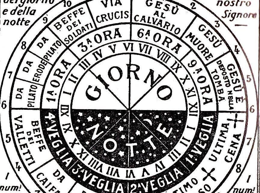 [DA VEDERE] L’orologio della Passione