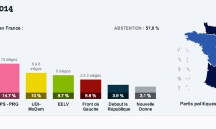 Exit poll Francia: tsunami Le Pen