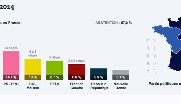 Exit poll Francia: tsunami Le Pen