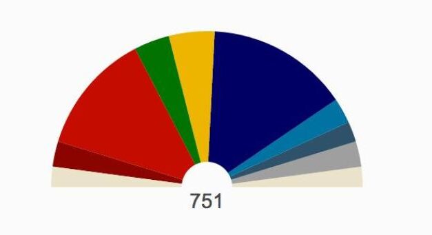 Tutti i dati che volete sapere sulle Europee 2014