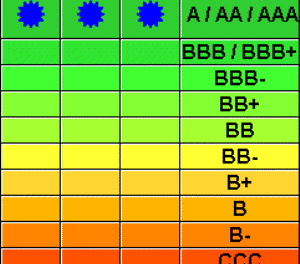 “Ma che farsa le agenzie di rating!”