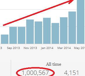 1 milione di visite, 1 milione di grazie da Radio Spada! Una crescita forte e solida