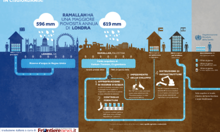 [DA VEDERE] L’oro blu della Cisgiordania