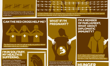 [DA VEDERE] La detenzione amministrativa in Israele: infografica
