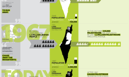 [DA VEDERE] Palestina in esilio