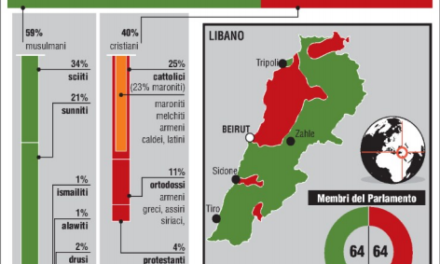 [DA VEDERE] L’eccezionalità del Libano