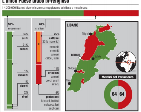 [DA VEDERE] L’eccezionalità del Libano