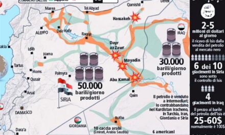 Fare il pieno alla ISIS petroli S.p.A.