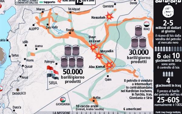 Fare il pieno alla ISIS petroli S.p.A.