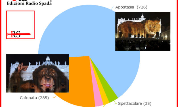 [SONDAGGIO] Foto proiettate su san Pietro? Trionfano Apostasia e Cafonata