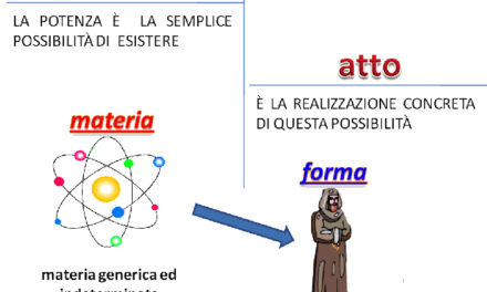 Tomistica. L’ente in atto e l’ente in potenza