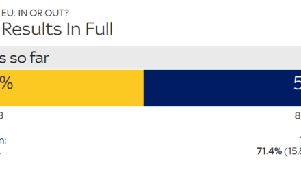Buongiorno BREXIT! La Gran Bretagna esce dall’Unione Europea. Al referendum vince ‘OUT’