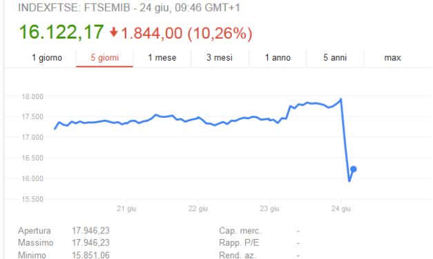 Radio Spada – Info BREXIT n. 2: Crollano borse e sterlina, vola oro.