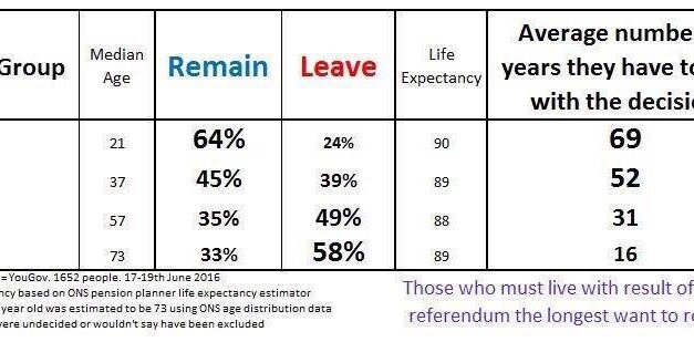 Radio Spada – info BREXIT n. 10: Il cortocircuito democratista
