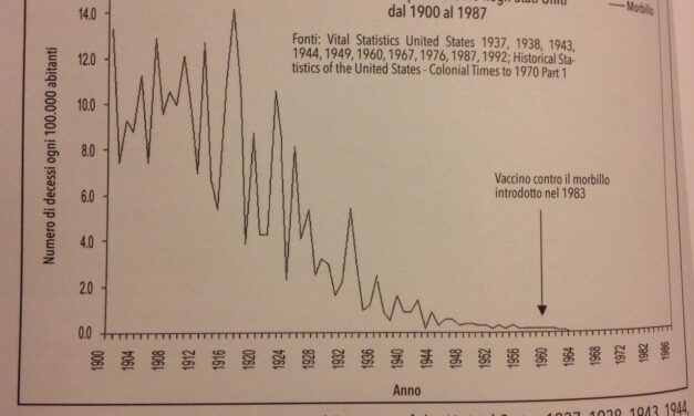 [VACCILEAKS] Renzi, le statistiche del morbillo e… “tutta colpa dei non vaccinati”
