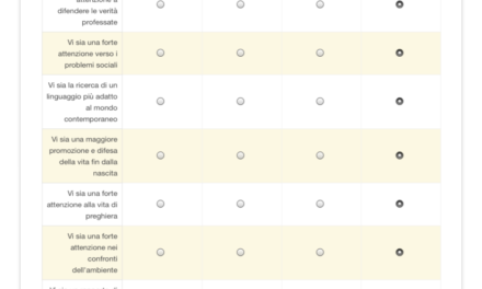 Sinodo giovani: nel questionario la difesa della vita è “fin dalla nascita”. E prima niente?
