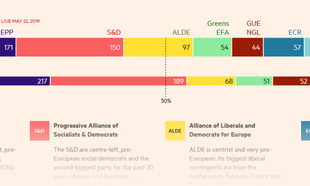 Come sarà l’europarlamento? Tutti i sondaggi su tutti i Paesi
