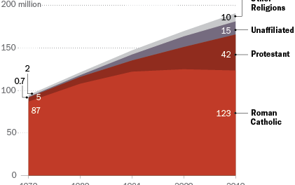 I protestanti si prendono l’Italia come il Sud America? Non saremo né collaborazionisti né complici ignari