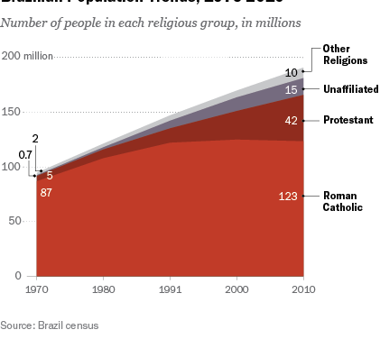 I protestanti si prendono l’Italia come il Sud America? Non saremo né collaborazionisti né complici ignari