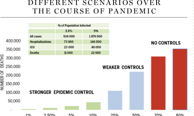 🔴 Il Primo ministro canadese Trudeau spiega che per tornare “alla normalità” ci vorranno 12-18 mesi